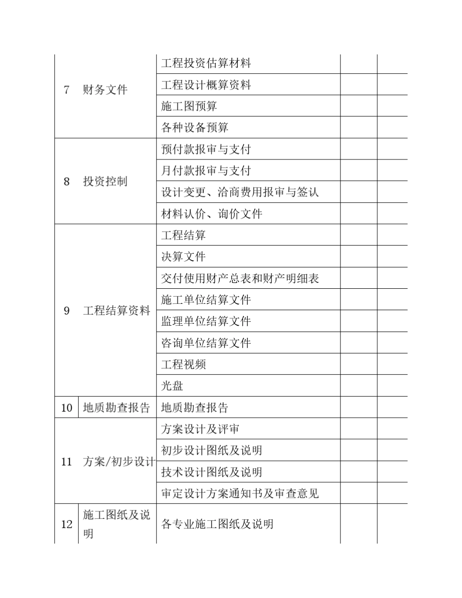 房地产开发业主工程尽调清单及报告_第3页