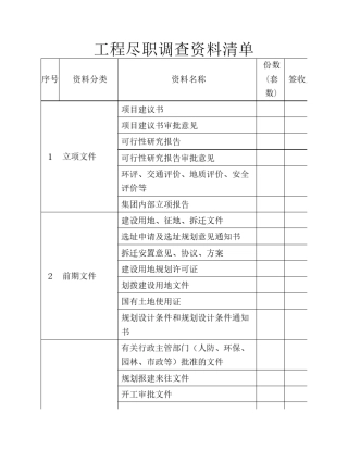 房地产开发业主工程尽调清单及报告