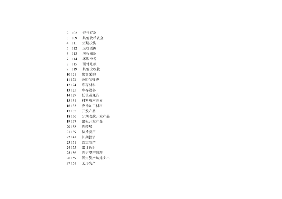 房地产开发企业会计制度_第2页