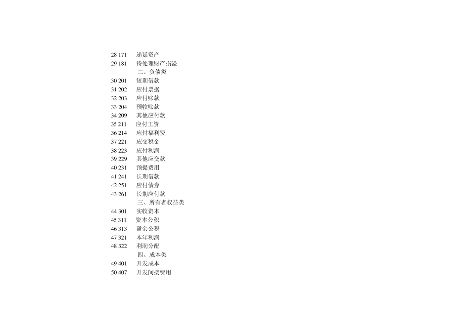 房地产开发企业会计制度_第3页