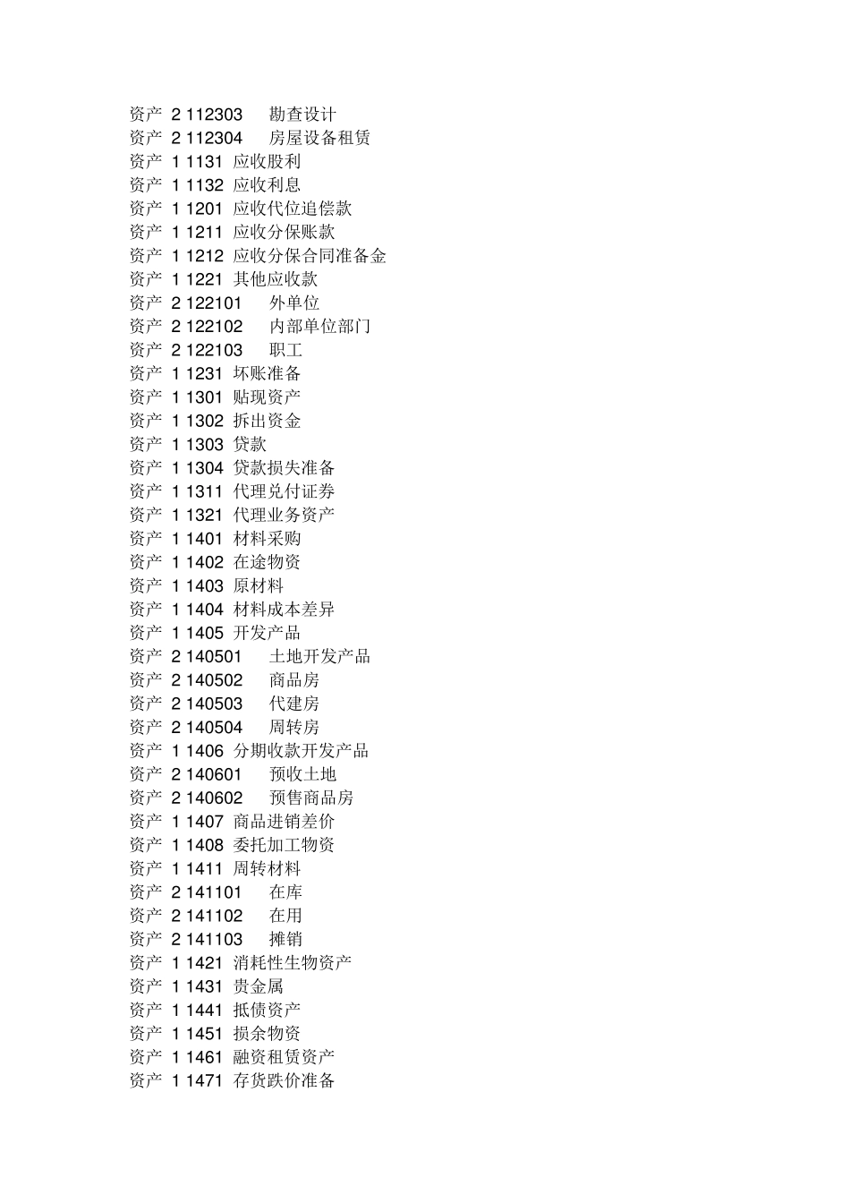 房地产开发企业会计科目(很详细,有一二三四级科目)_第2页