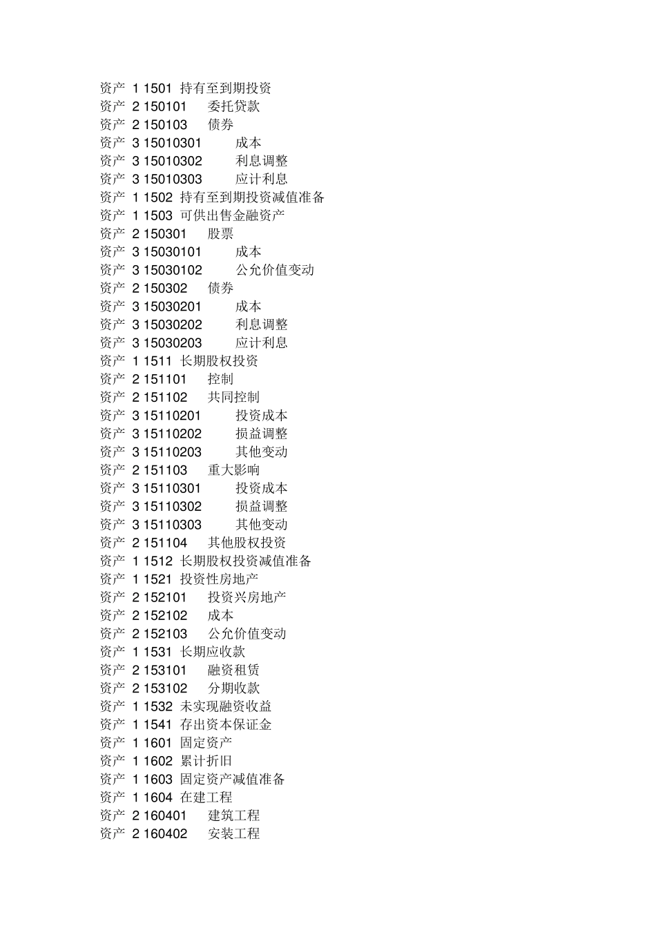 房地产开发企业会计科目(很详细,有一二三四级科目)_第3页
