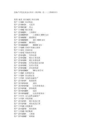 房地产开发企业会计科目(很详细,有一二三四级科目)