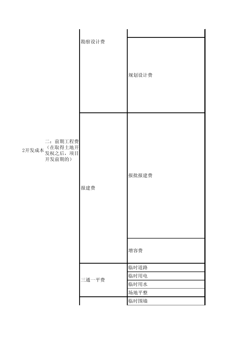 房地产开发企业开发成本核算明细表_第2页