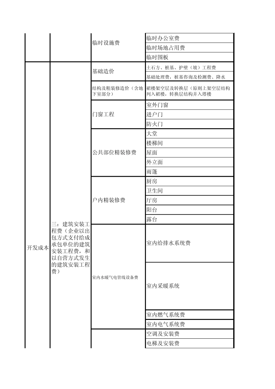 房地产开发企业开发成本核算明细表_第3页