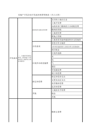 房地产开发企业开发成本核算明细表