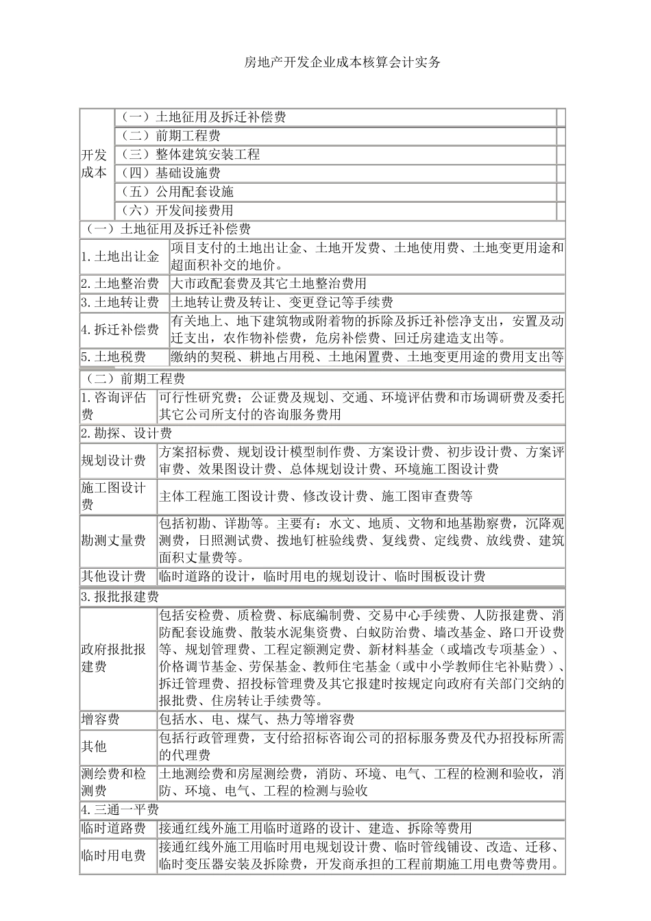 房地产开发企业成本核算会计实务_第1页