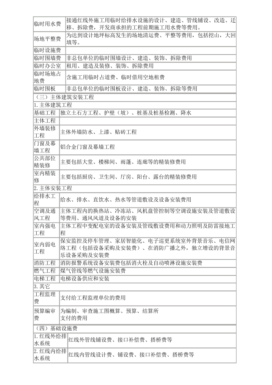 房地产开发企业成本核算会计实务_第2页