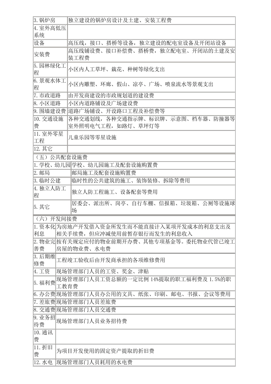 房地产开发企业成本核算会计实务_第3页