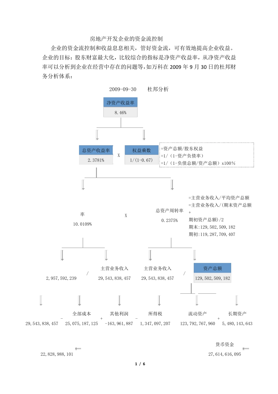 房地产开发企业的资金流控制_第1页