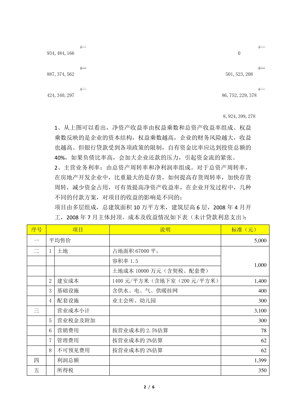 房地产开发企业的资金流控制_第2页