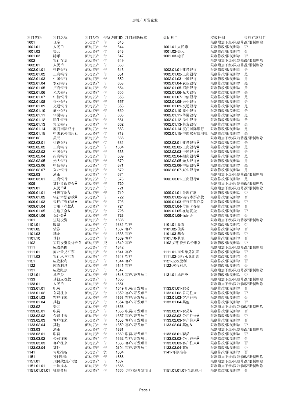 房地产开发企业科目大全_第1页