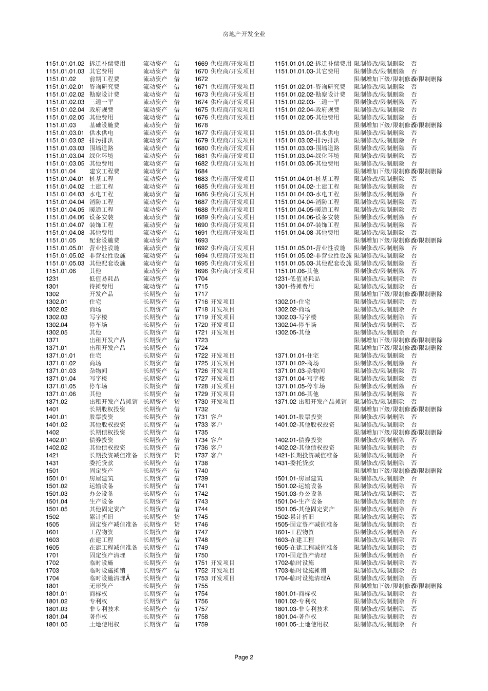 房地产开发企业科目大全_第2页