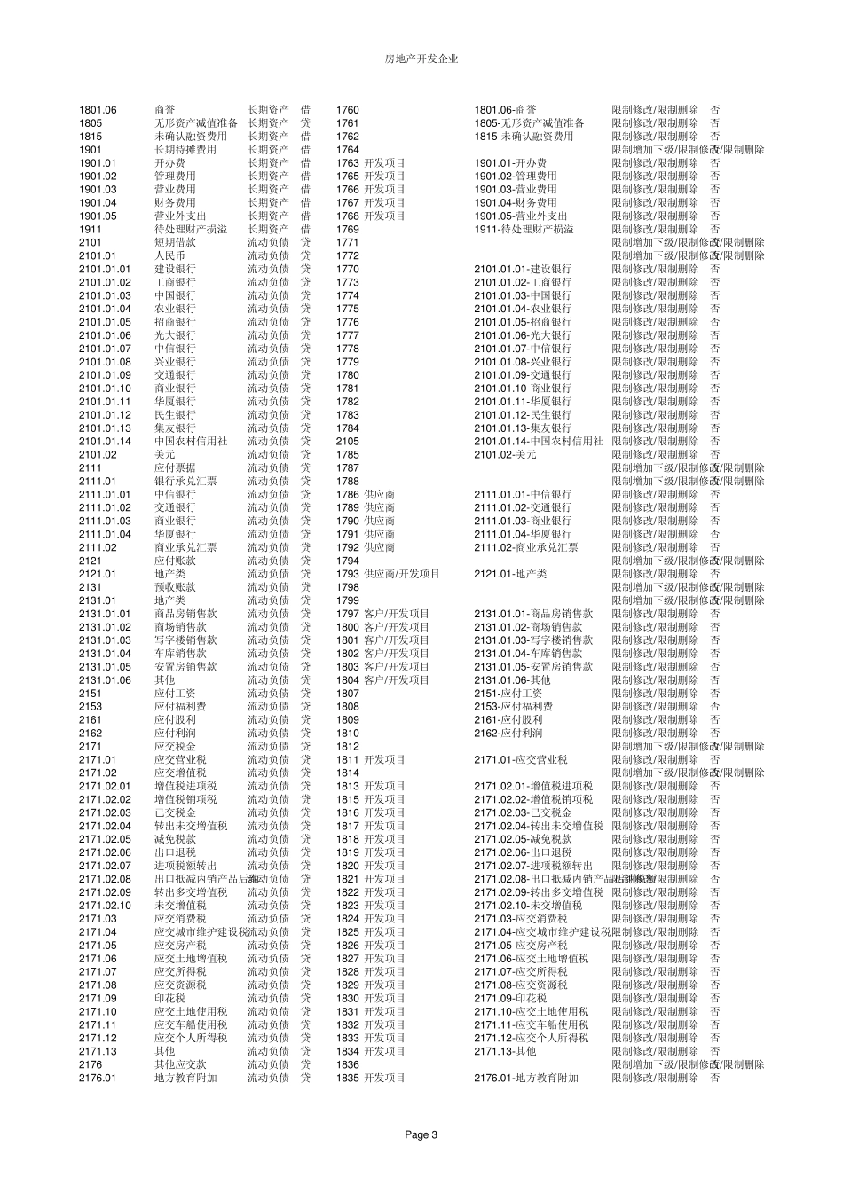 房地产开发企业科目大全_第3页