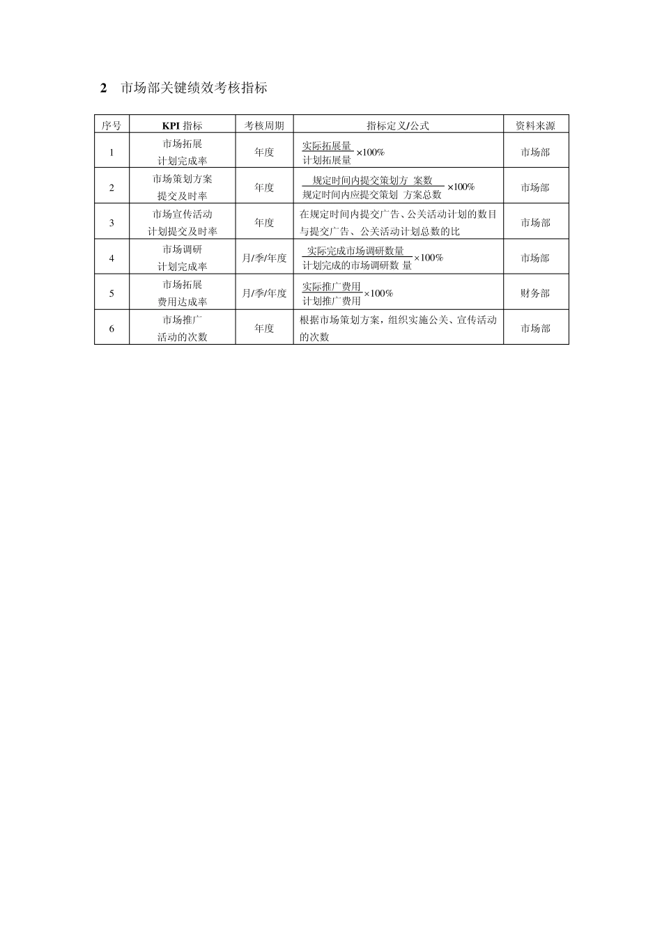 房地产开发企业绩效考核全案与模板_第2页