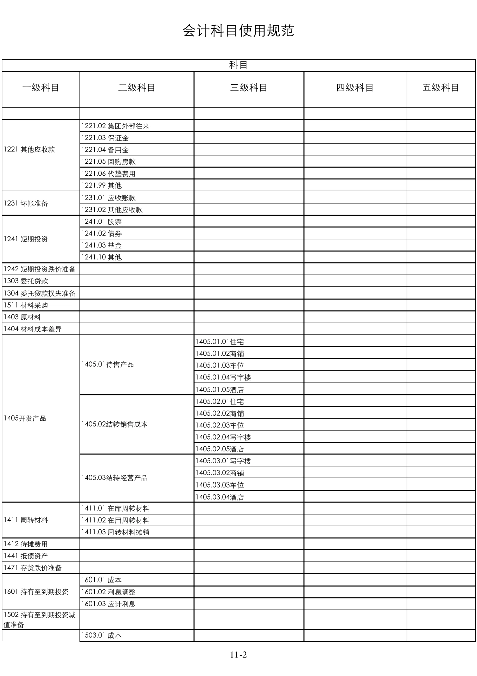 房地产开发会计科目_第2页
