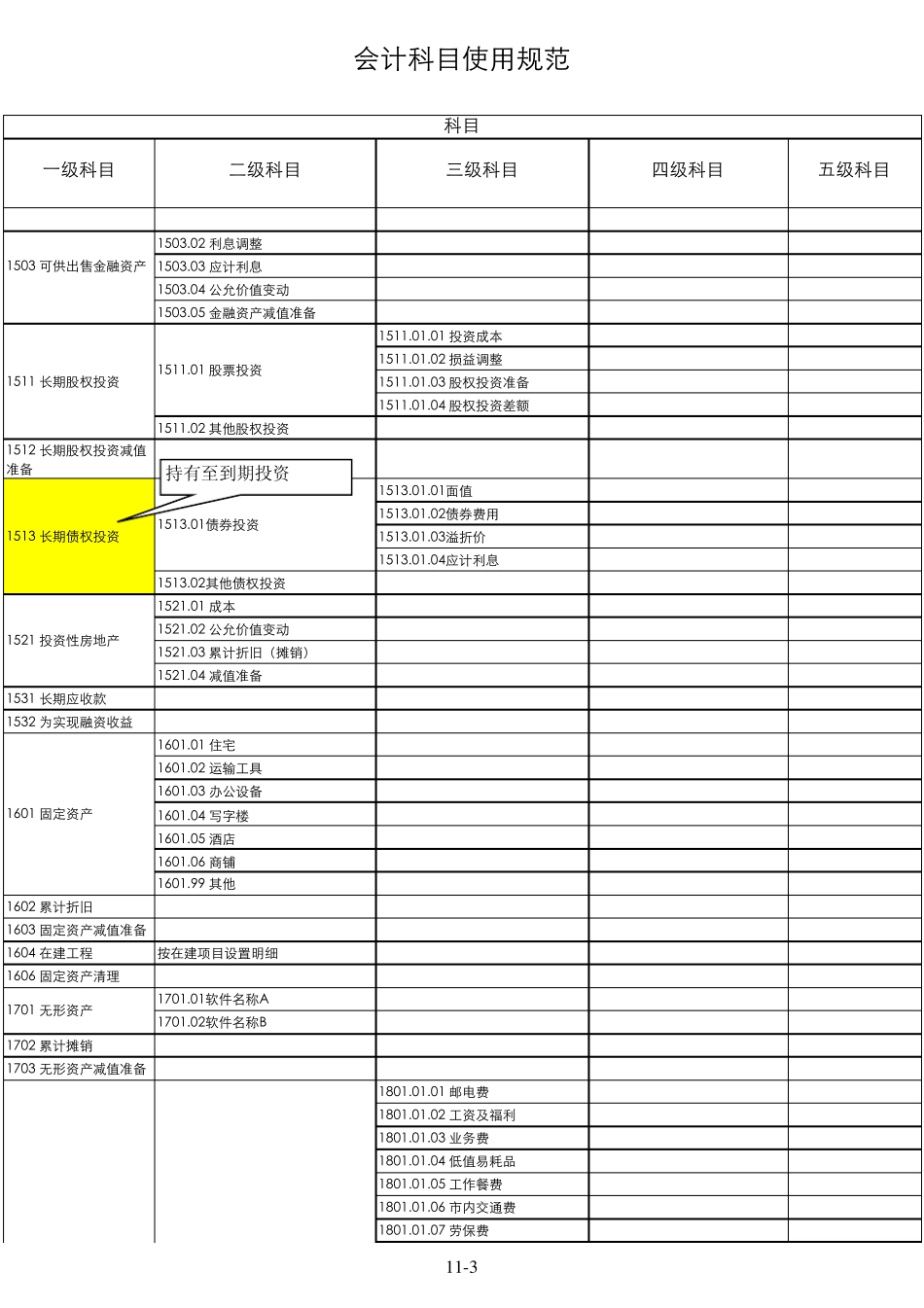 房地产开发会计科目_第3页