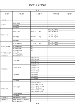 房地产开发会计科目
