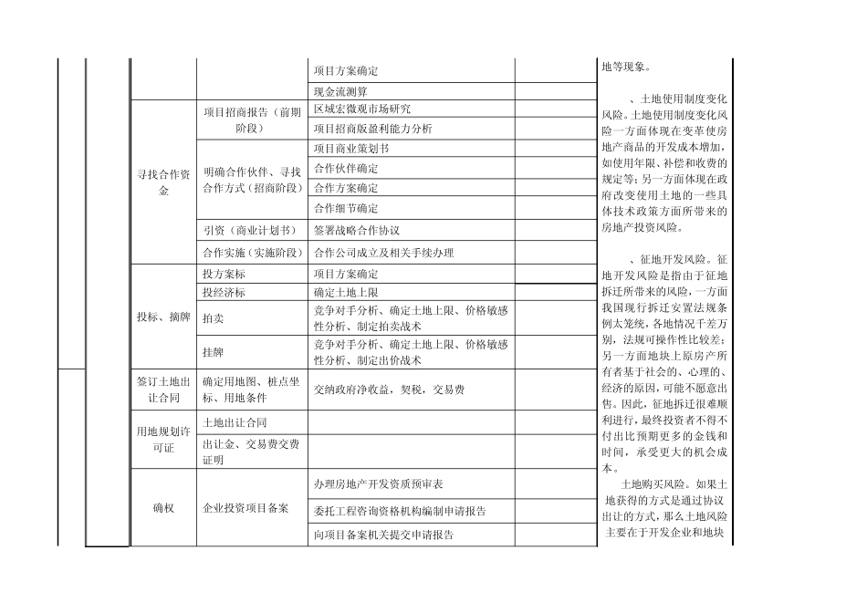 房地产开发全过程及风险_第2页