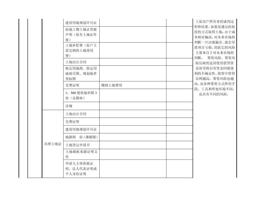 房地产开发全过程及风险_第3页