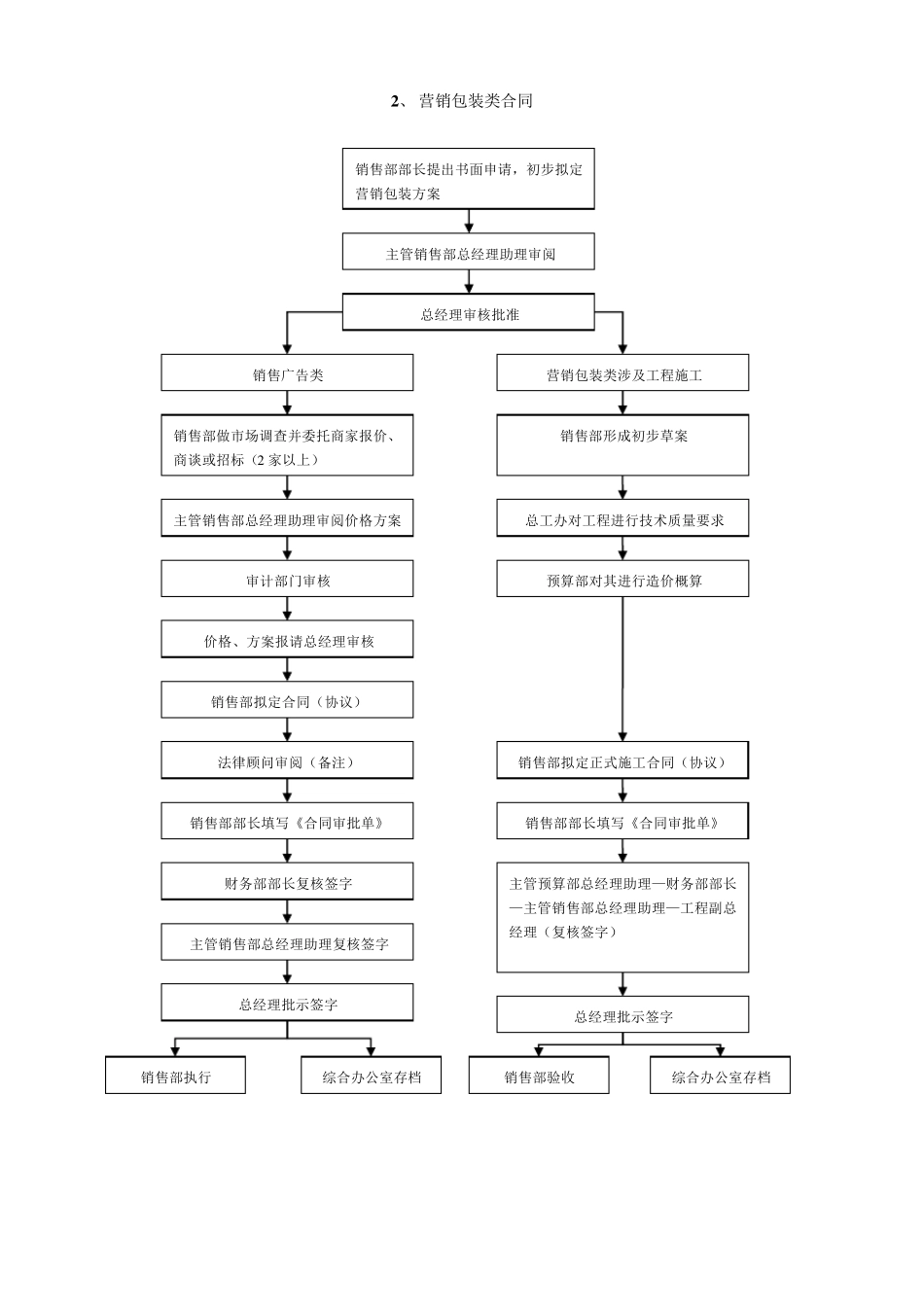 房地产开发公司合同管理制度_第3页