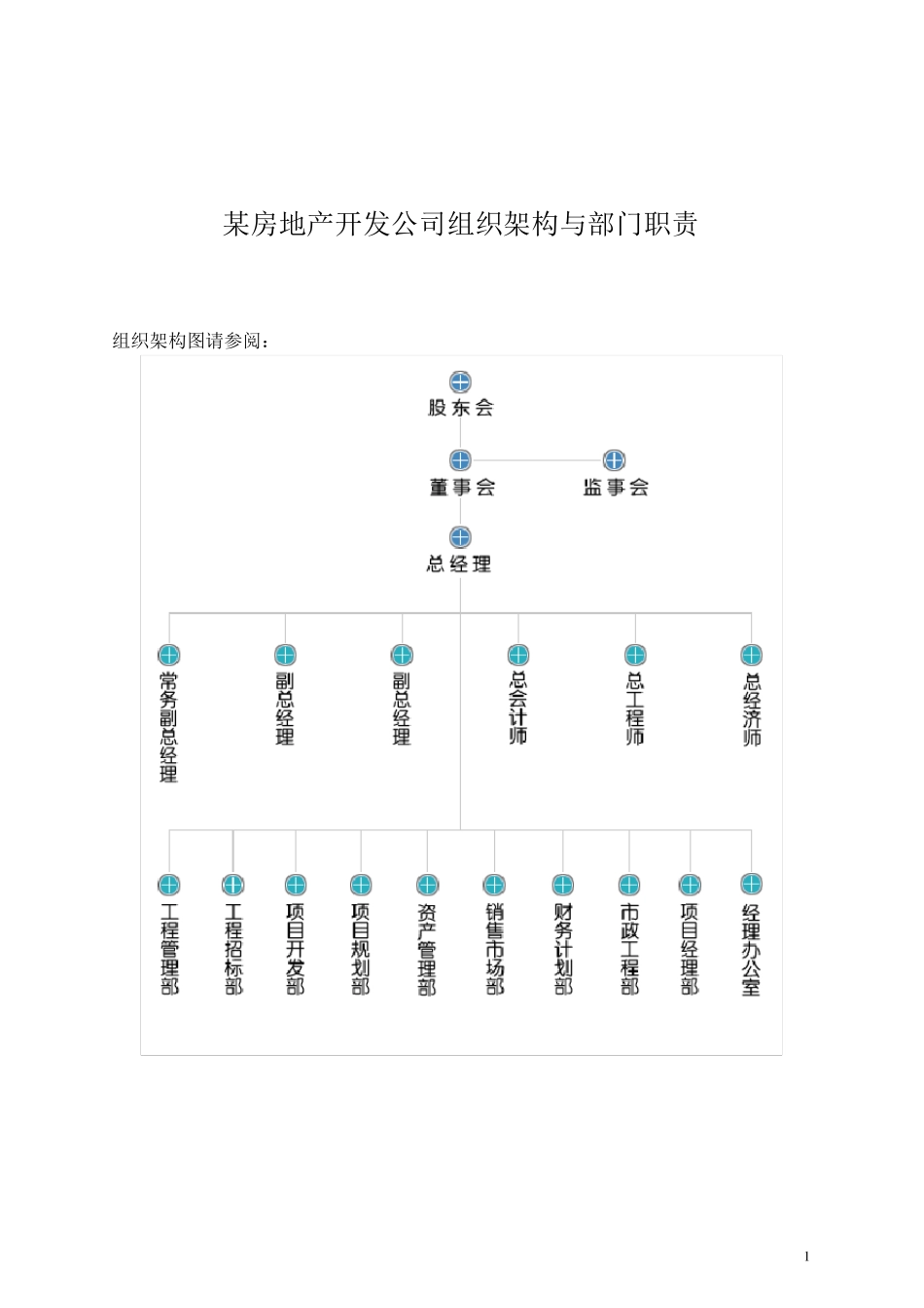 房地产开发公司组织架构与部门职责_第1页
