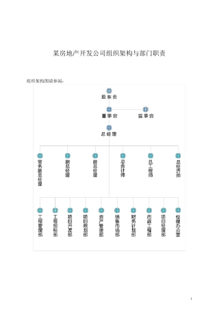 房地产开发公司组织架构与部门职责