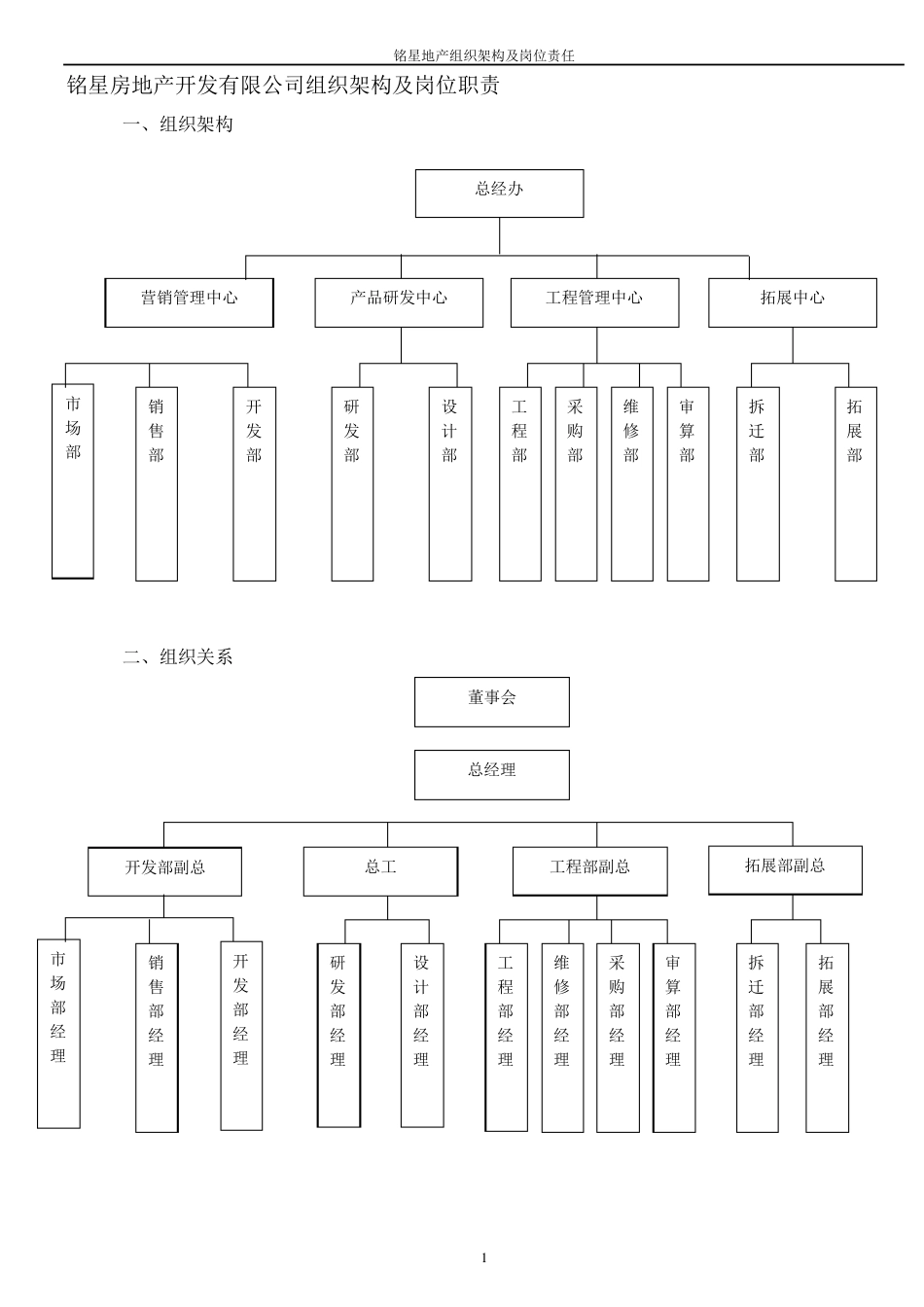 房地产开发公司组织架构及岗位职责_第1页