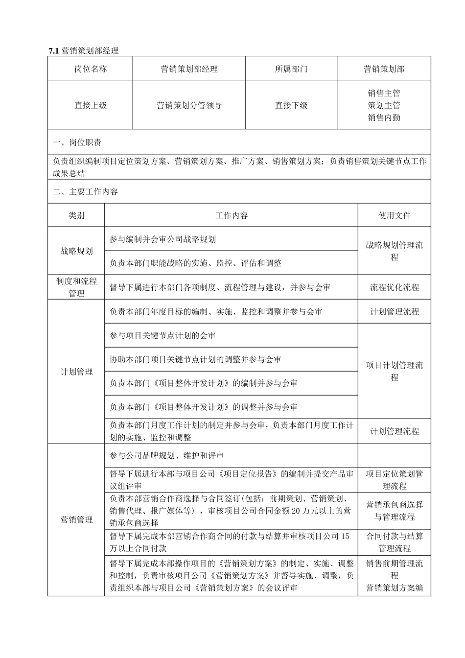 房地产开发公司营销部职责_第3页