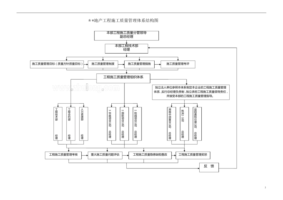 房地产开发公司质量管理制度_第2页