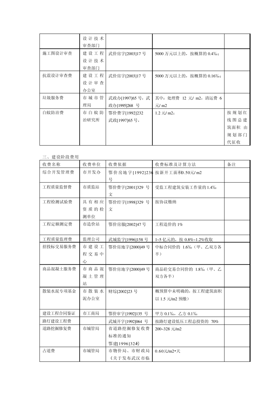 房地产开发各项税费_第2页