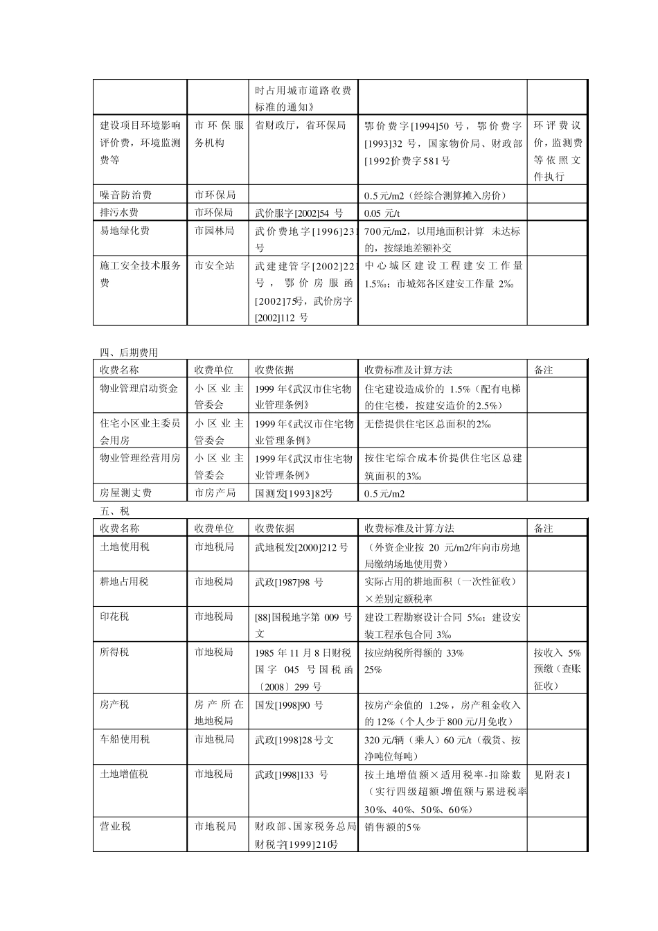 房地产开发各项税费_第3页
