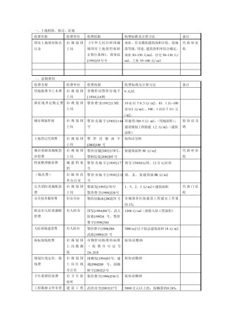 房地产开发各项税费