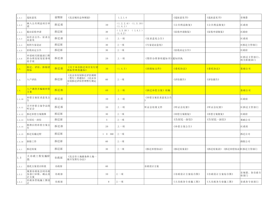 房地产开发建设工作流程表及信息表_第3页