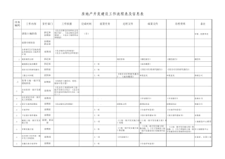 房地产开发建设工作流程表及信息表