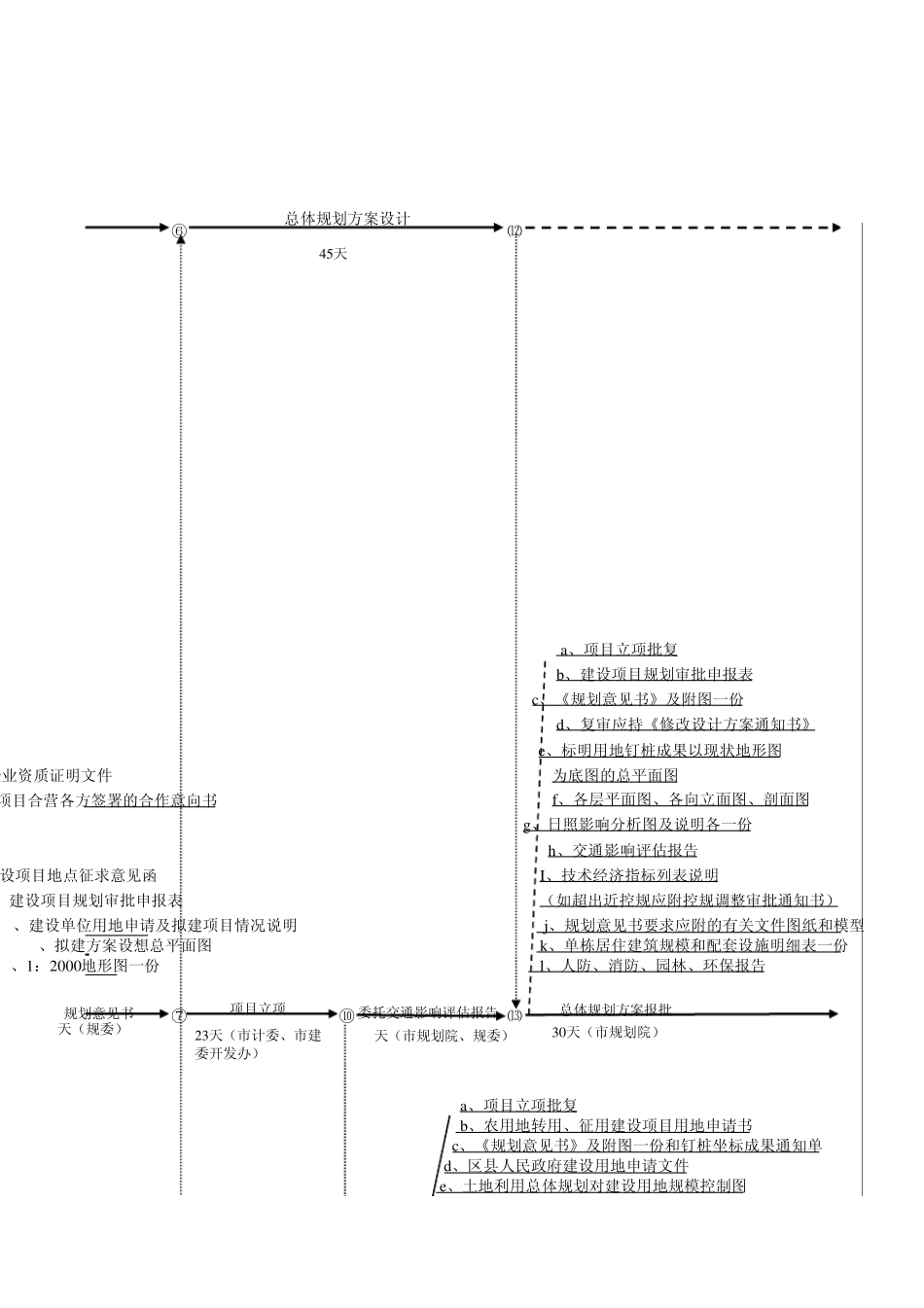 房地产开发建设流程图(私密争藏版)_第3页