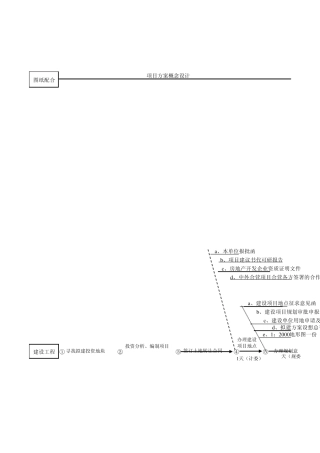 房地产开发建设流程图(私密争藏版)