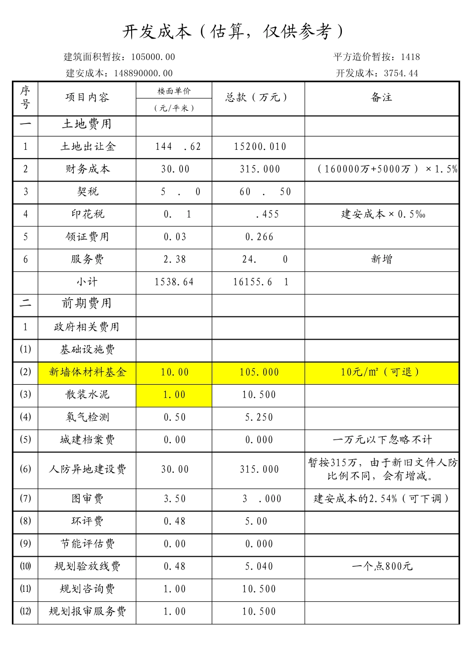 房地产开发成本估算模板_第1页