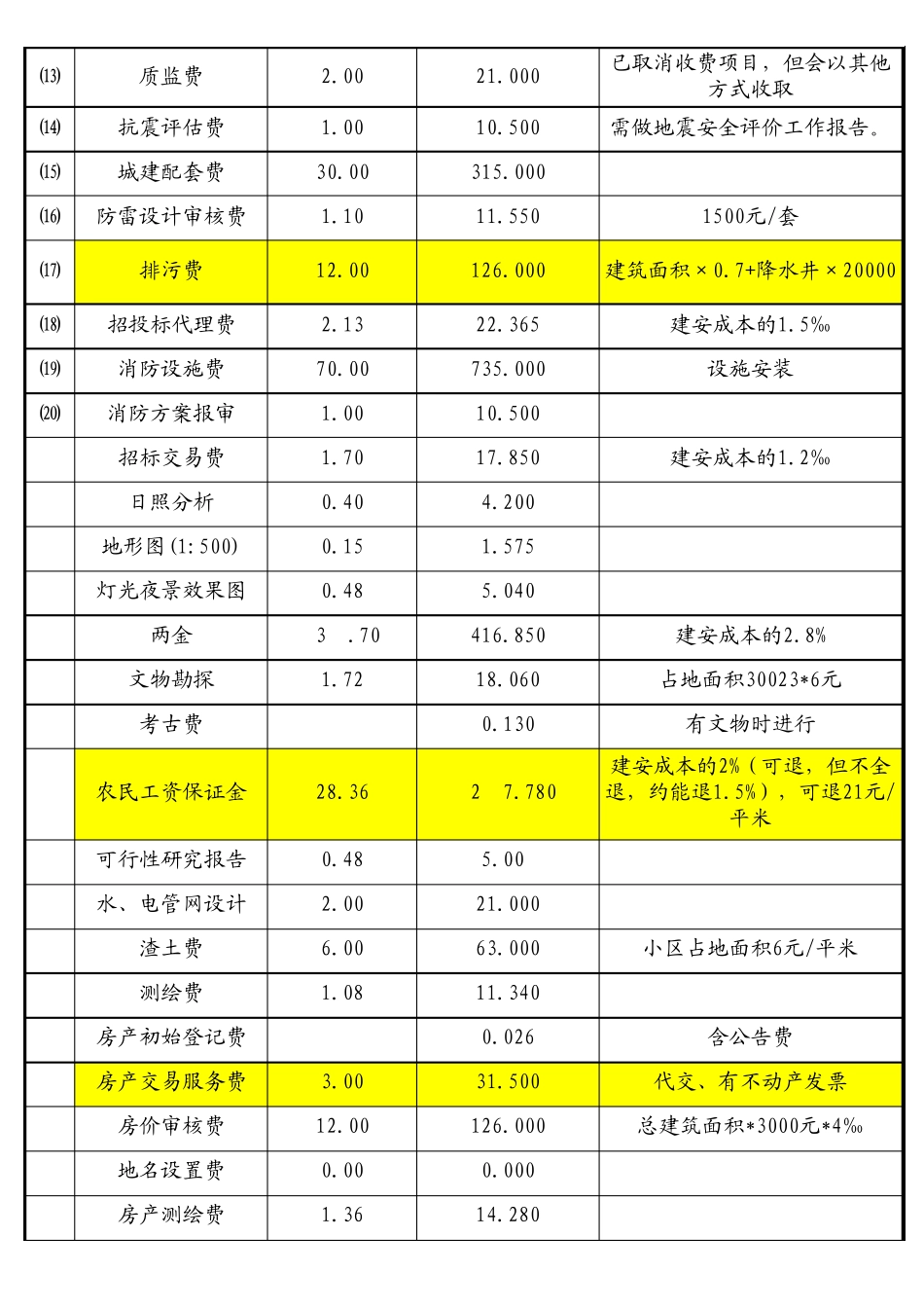 房地产开发成本估算模板_第2页