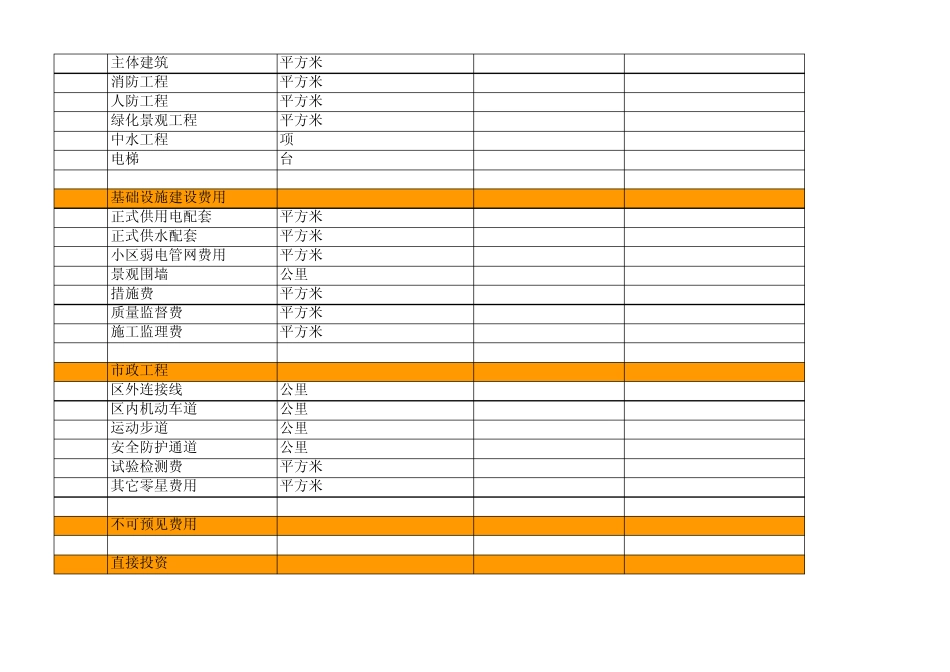 房地产开发成本测算表_第2页