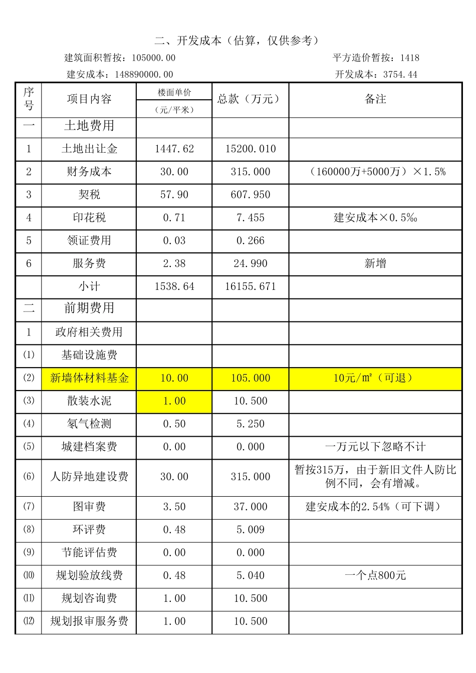房地产开发成本测算表模板_第1页
