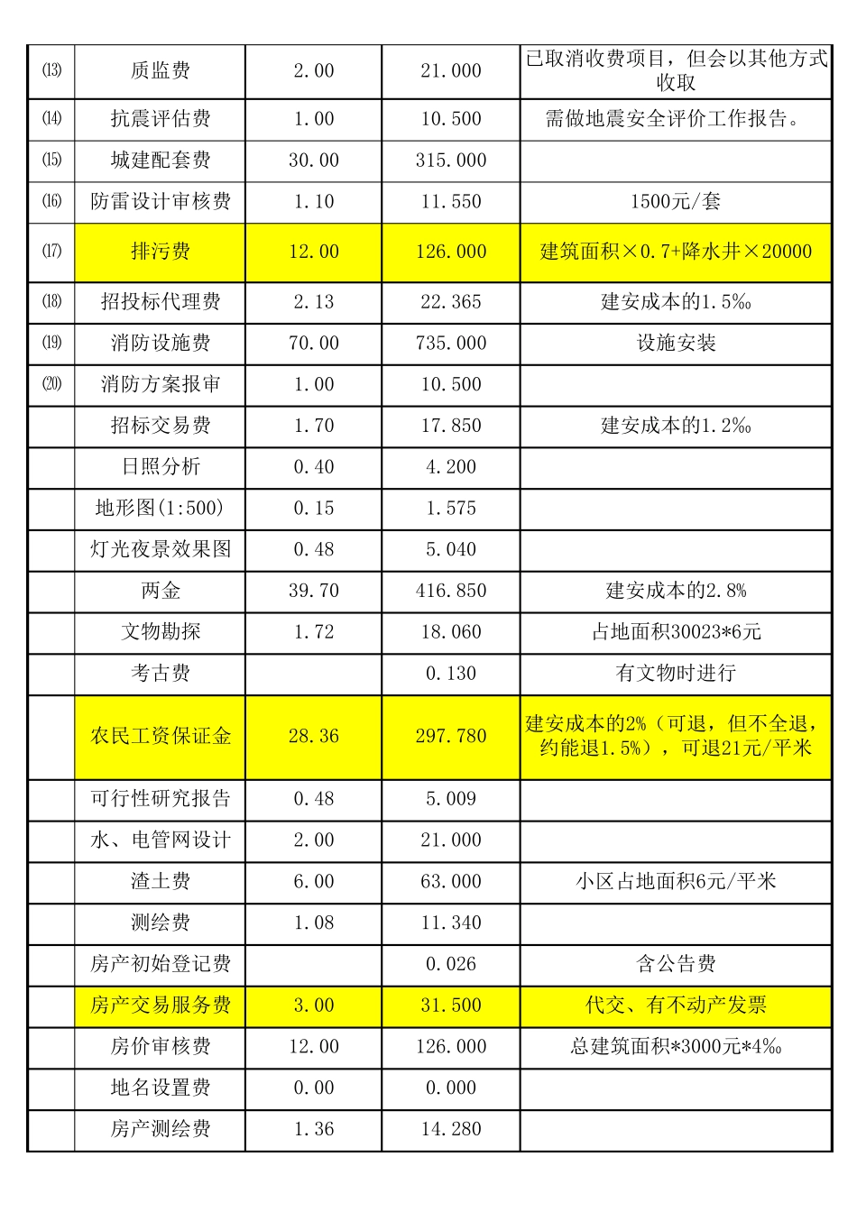 房地产开发成本测算表模板_第2页