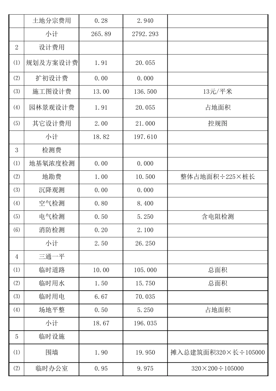 房地产开发成本测算表模板_第3页