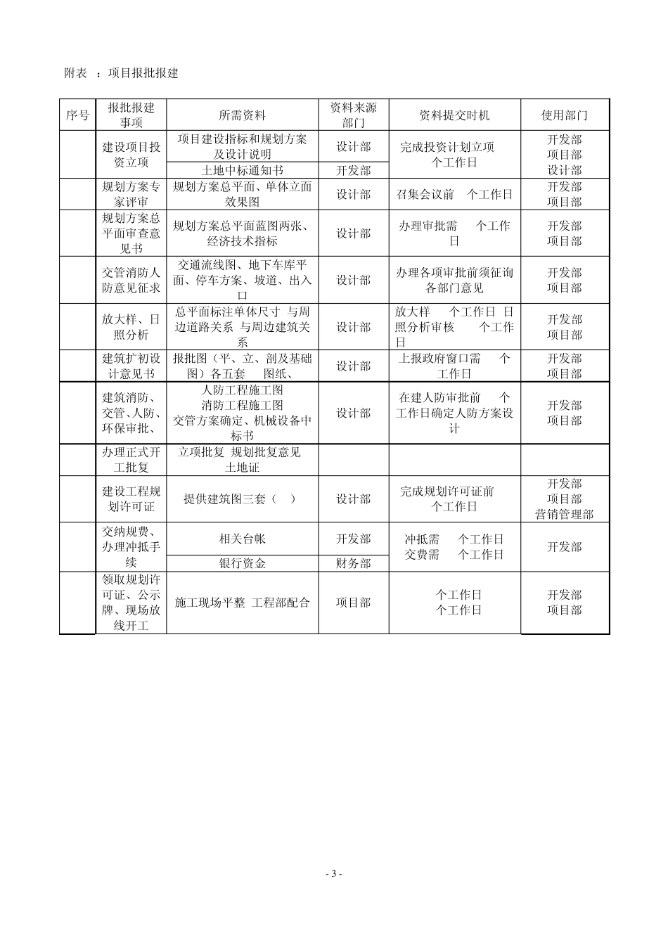 房地产开发报建手册_第3页