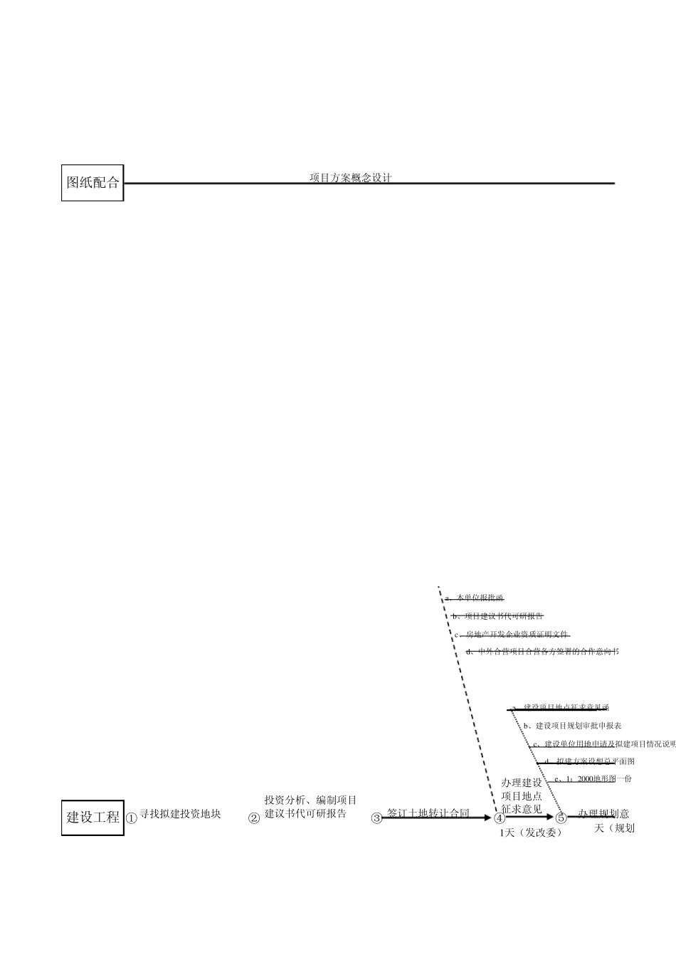 房地产开发流程图(通用报建流程表)_第1页