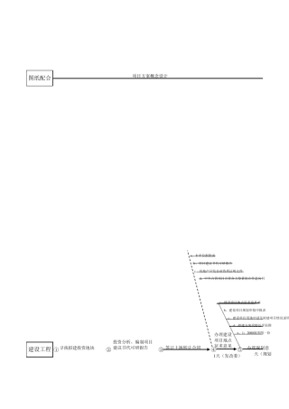 房地产开发流程图(通用报建流程表)