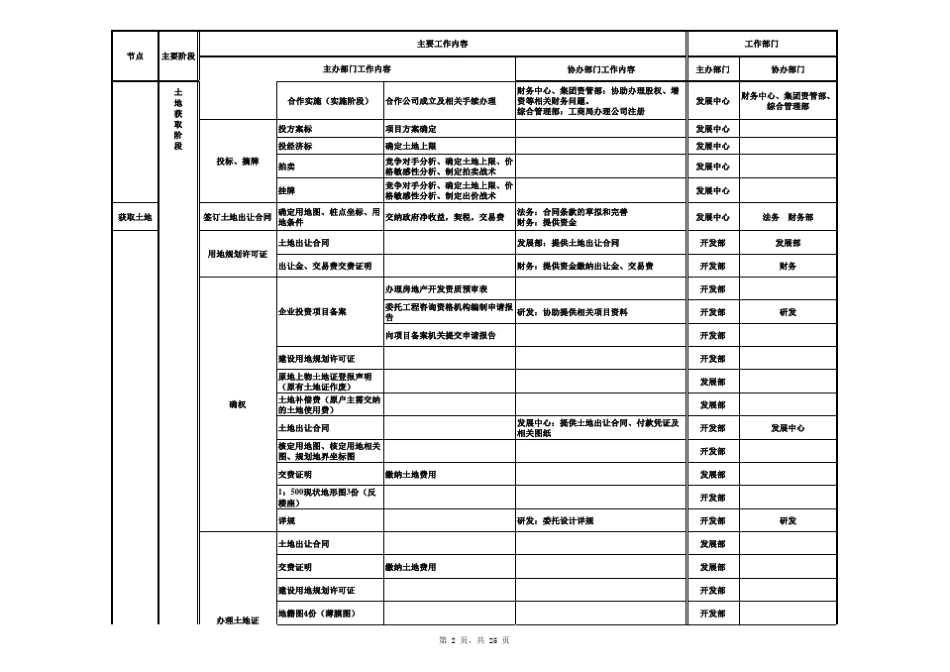 房地产开发流程图_免费1_第2页