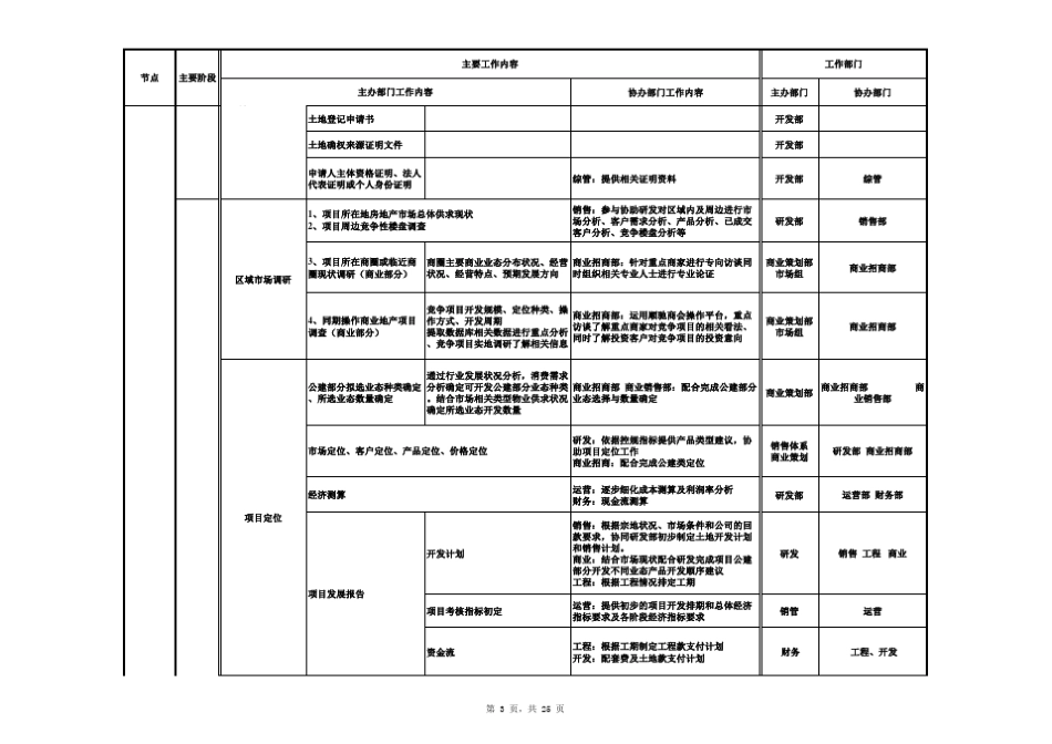 房地产开发流程图_免费1_第3页