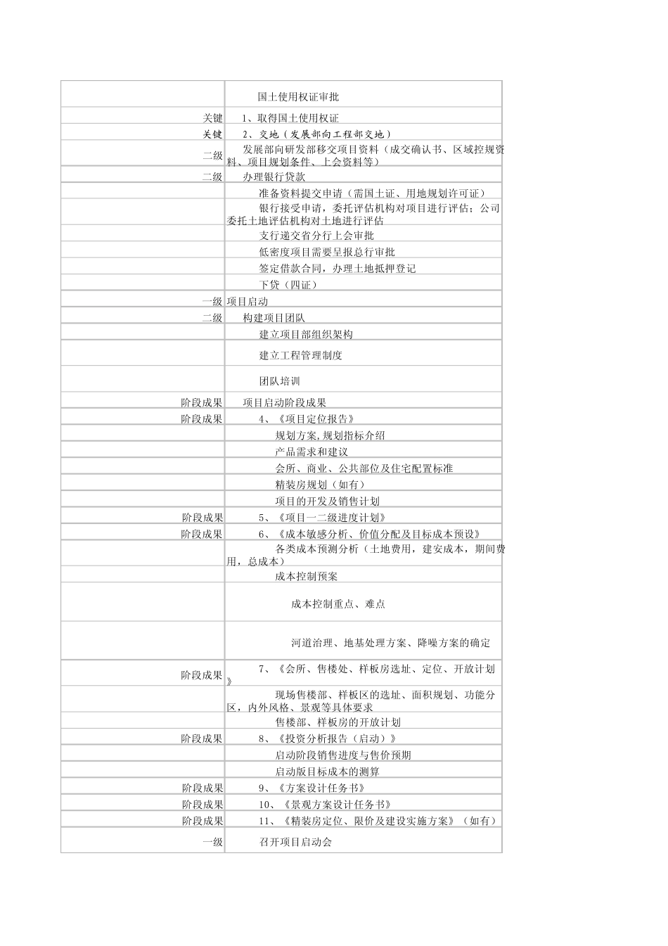 房地产开发流程案例(龙湖)_第2页