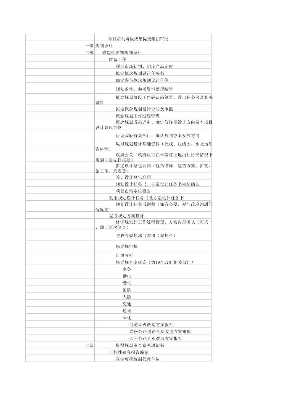 房地产开发流程案例(龙湖)_第3页